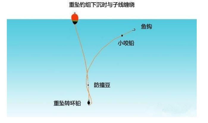 全浮游矶钓咬铅怎么使用,矶钓鲈鱼子线用加咬铅吗