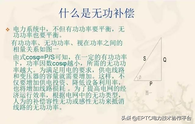 最详细的无功补偿方法,无功功率补偿基础知识