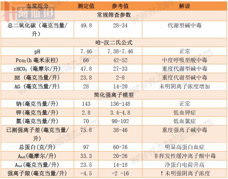 张廷青：如何应用强离子差理论诊疗防奶牛体内酸碱失衡？