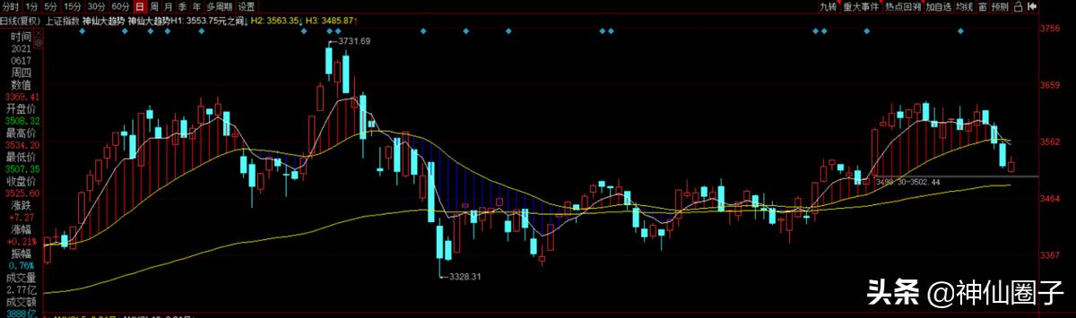 神仙圈子怎么样,神仙圈子推荐