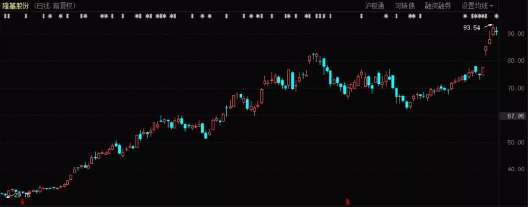 光伏生死劫,光伏改变命运