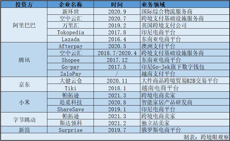 字节跳动的跨境电商是如何做的,字节跳动如何布局跨境电商
