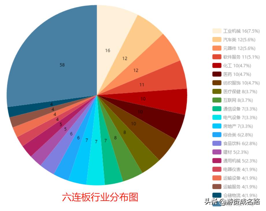 a股统计,统计涨停板数量公式