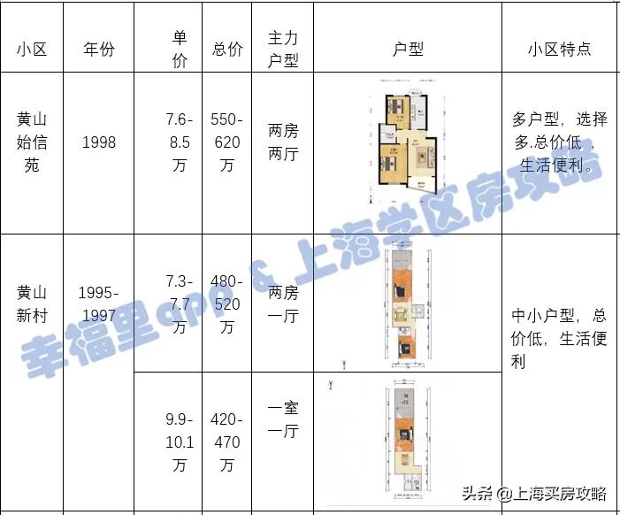 对口一梯队初中，热门程度越来越高，建平实验小学测评