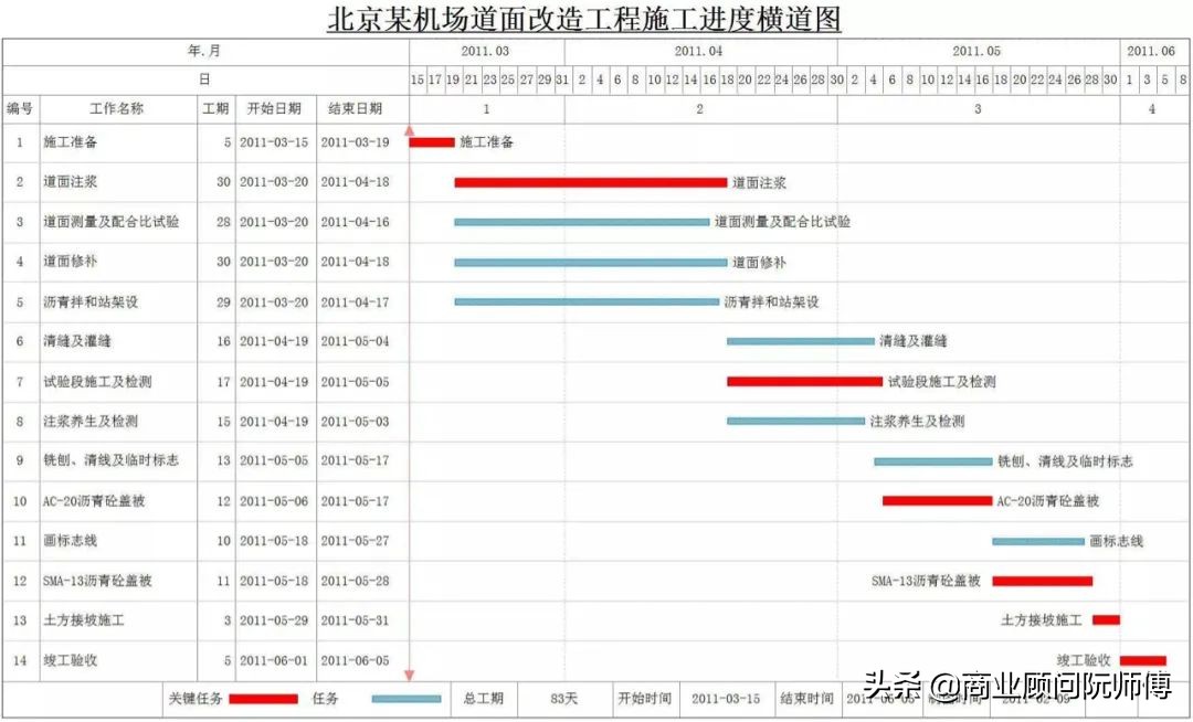 儿童游乐场利润大吗,儿童游乐园利润分析