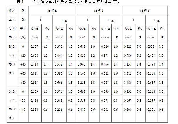 二哥教你:必看|重卡不超载,卡友怎么跑运输