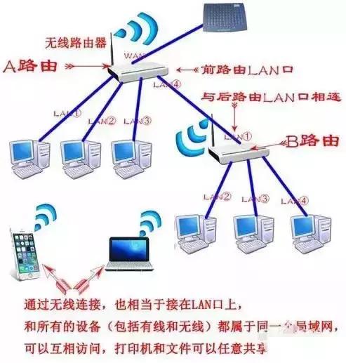 如何把路由器当无线网络用,怎么把路由器当成服务器