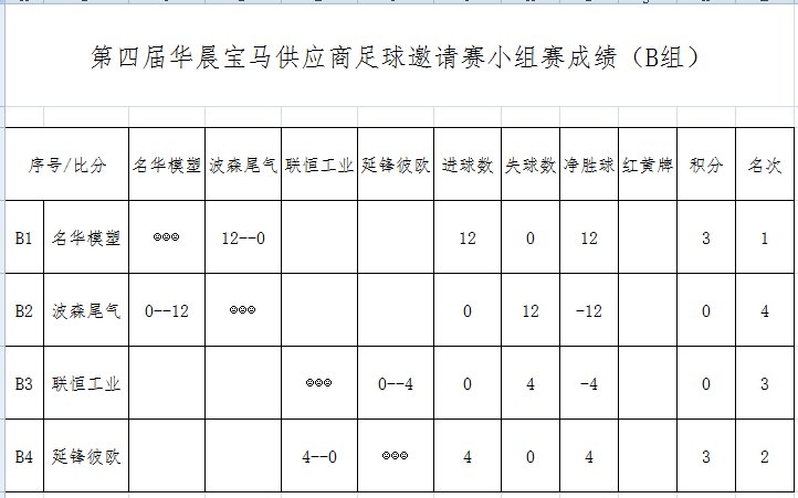 2020华晨宝马篮球赛第二届,2022华晨宝马足球邀请赛