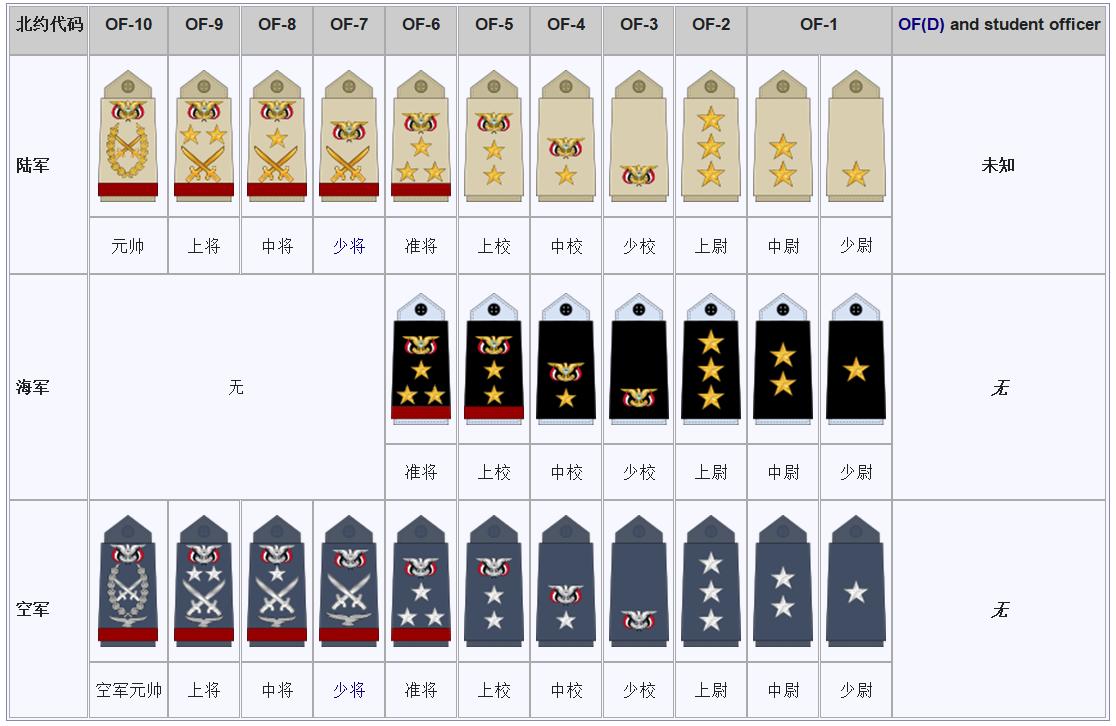 各国军衔标识也门,也门中校军衔