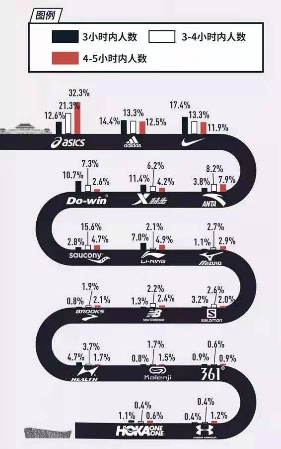 代言人宣布解约,亚瑟士代言人