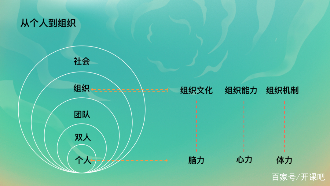 颜值才是职场致胜之道,职场中颜值与实力并存