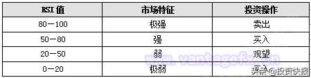 rsi指标详解及实战用法,股票基础知识期货
