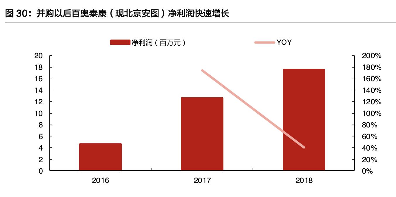 「公司深度」安图生物:专注体外诊断行业,国内化学发光领军企业