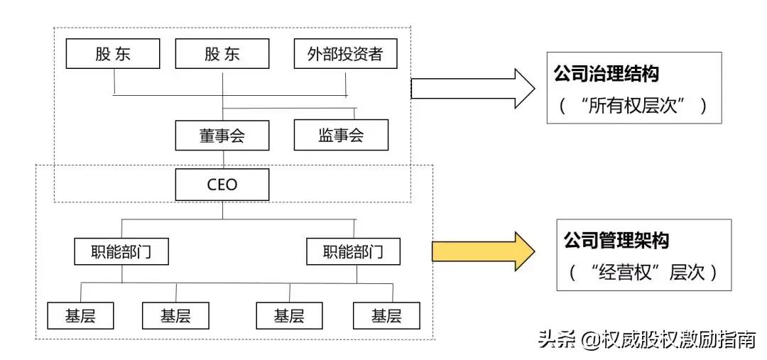 汇源果汁的血泪教训：不放权，无良药