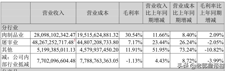 牧原上市公司盈利模式,万亿消费市场