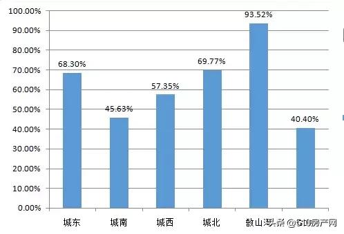 江阴未来五年房价,江阴未来三年房价