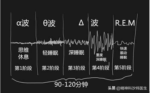 睡眠药物能否治失眠,治疗失眠谨防5个误区