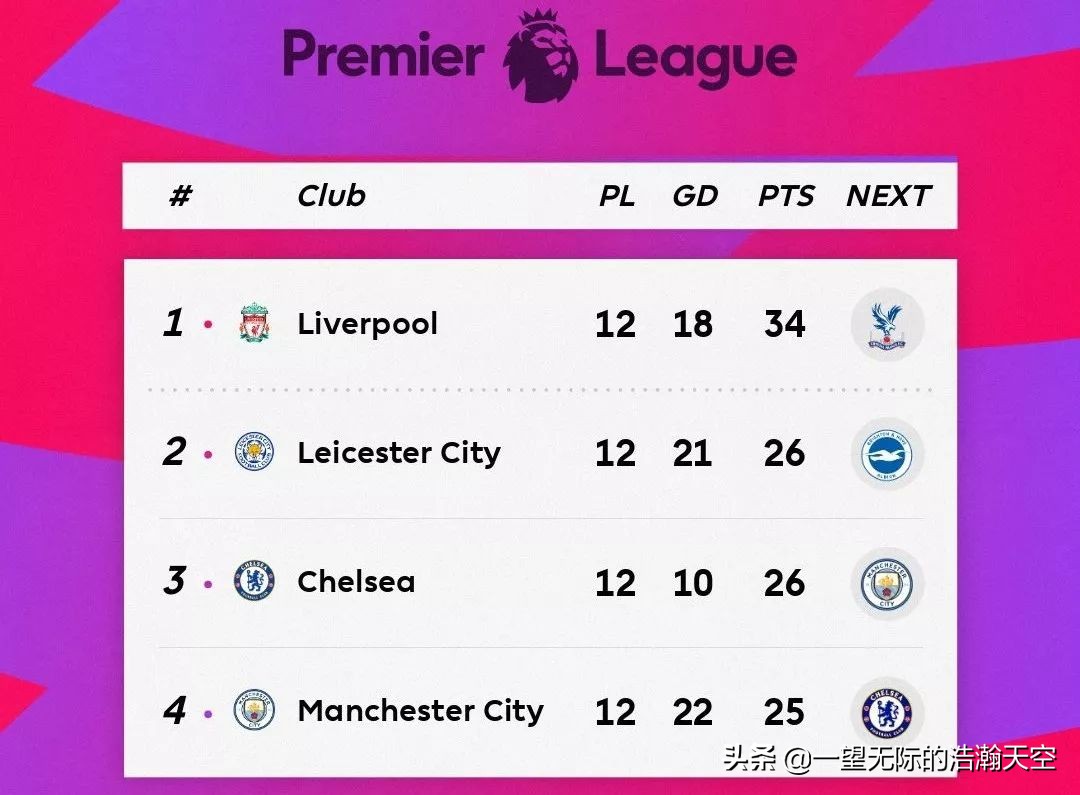 瓜迪奥拉评价利物浦,瓜迪奥拉曼城违规