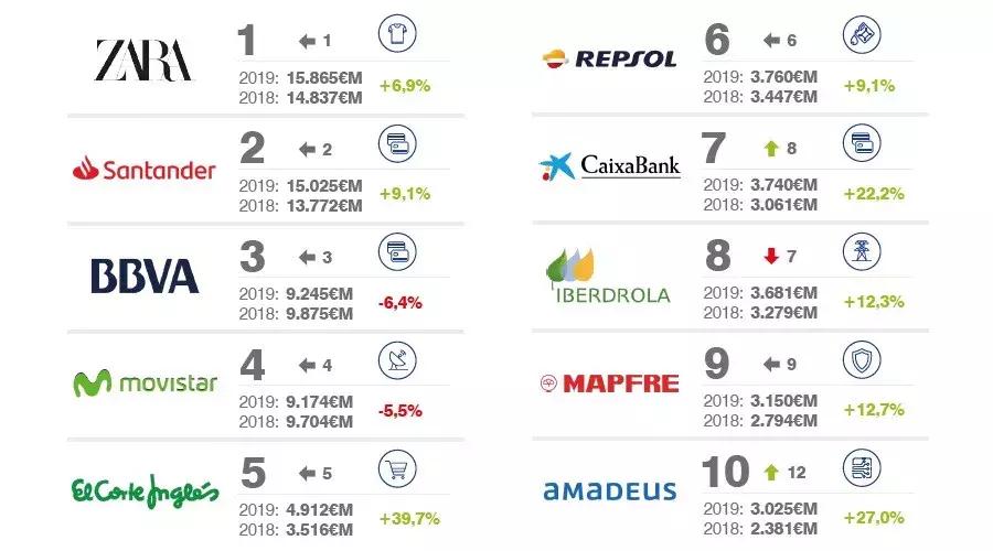 西班牙zara的高端品牌,西班牙zara旗下品牌有哪些