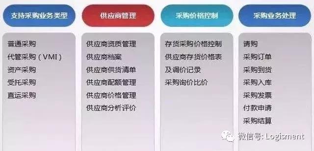 如何做采购部门kpi,采购绩效管理的技巧