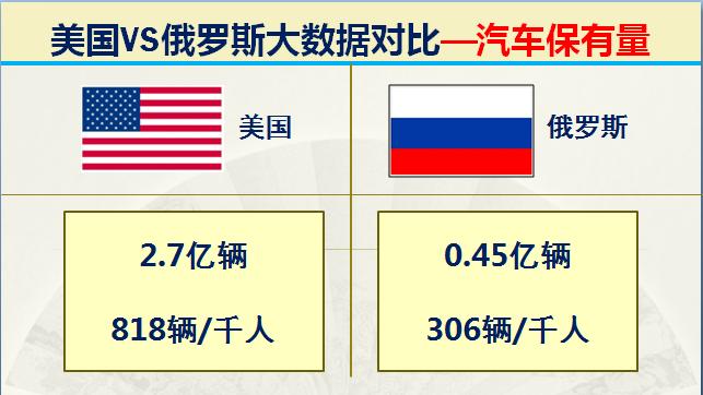 俄国和美国各方的军事实力,美国和俄罗斯最厉害的战斗力