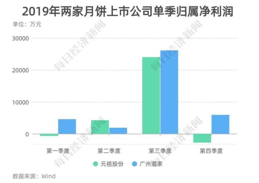 一个月赚足一年的钱？月饼生意到底有多暴利？