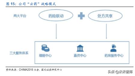 卫宁健康市值能上千亿吗,卫宁健康最新行业分析