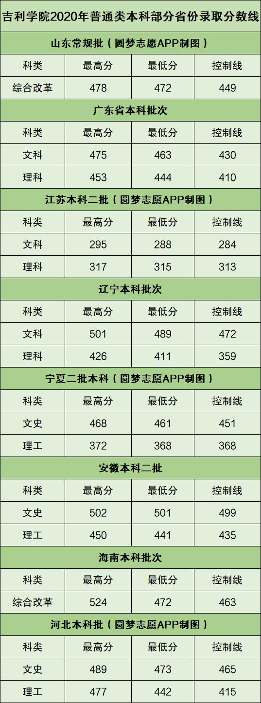 吉利学院为什么搬成都,吉利学院成都校区现在多大