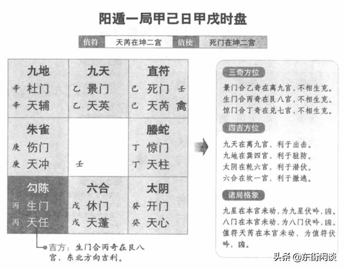 奇门遁甲干货阳遁起局布局方法,奇门遁甲阳遁8局讲解