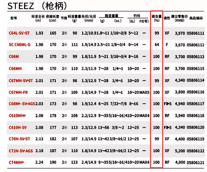 一般400元的路亚鱼竿买什么牌子,路亚水滴轮鱼竿300左右套装推荐