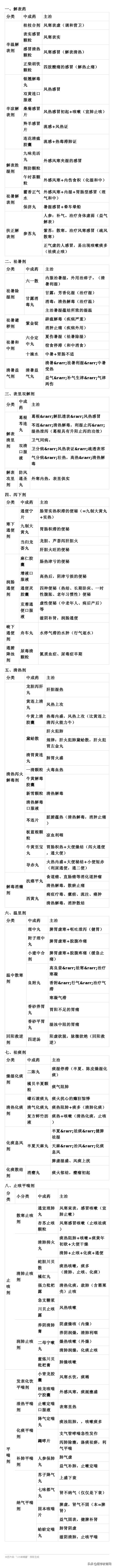 喉咙发炎肿痛咳嗽用什么中药好,感冒咽痛咳嗽吃什么药效果好