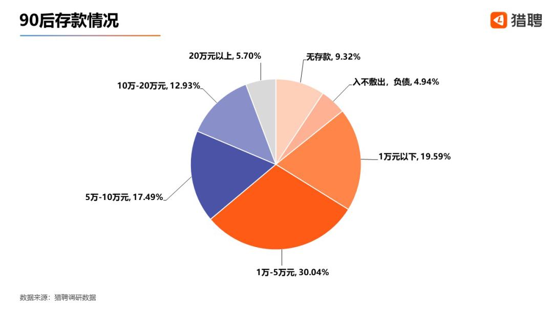 当代年轻职场人现状洞察报告,90后职场人洞察报告