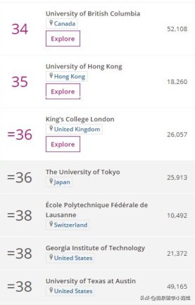 喜报！鑫泉留学学子成功申请日本东京大学