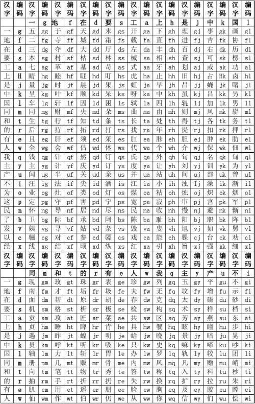 五笔输入法拼音,五笔输入法在word打字不显示