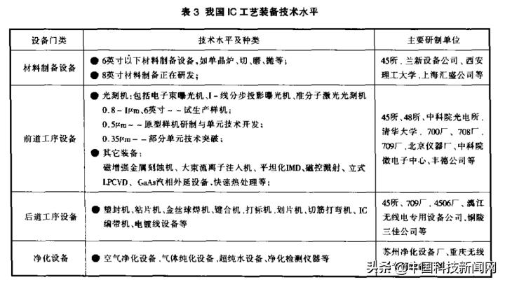 华卓精科晶圆键合,华卓精科浸没式双工作台