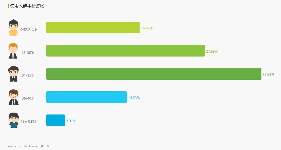 护肤品竞争产品分析,护肤品电商平台排名
