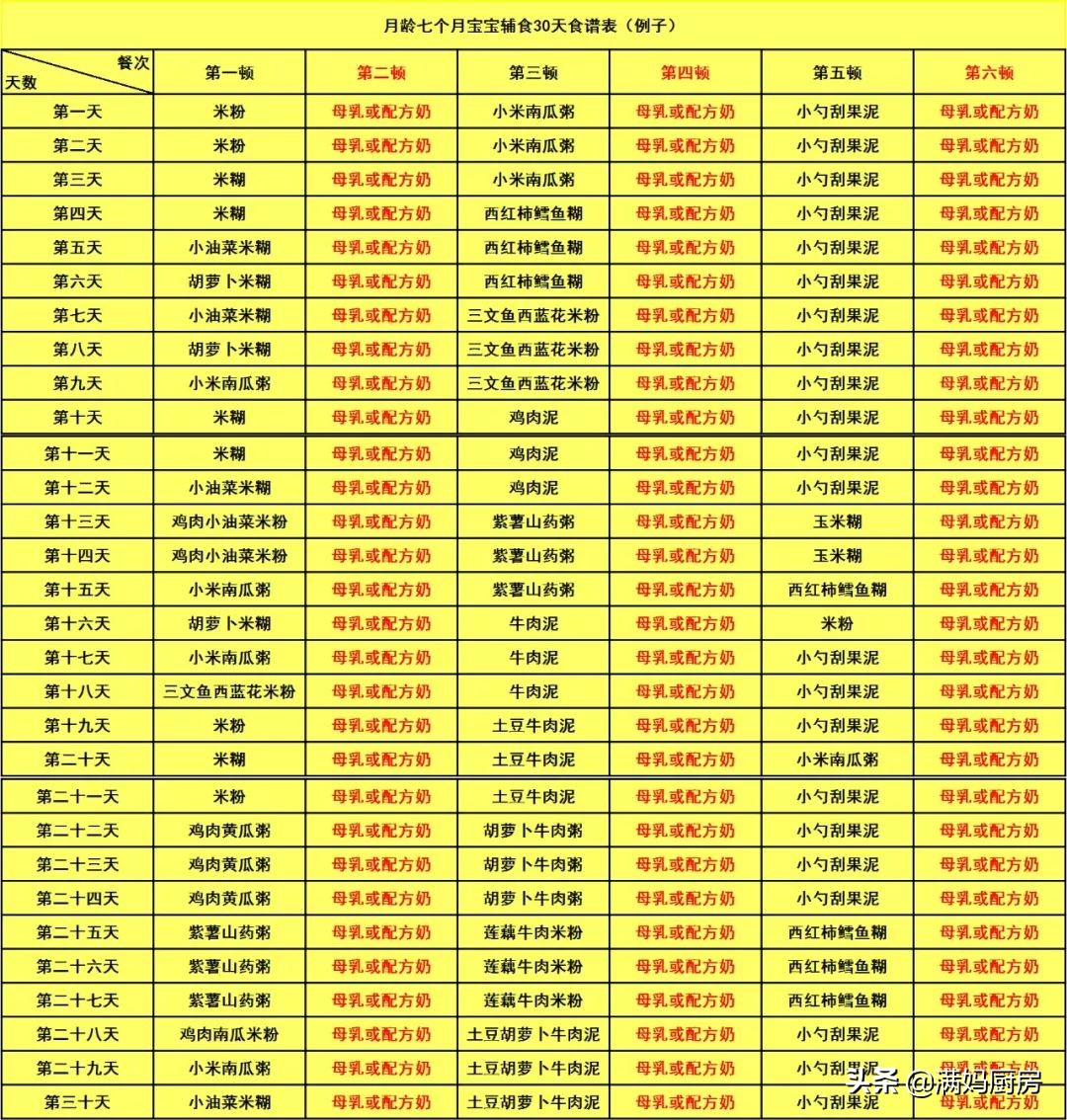 6-12个月宝宝辅食添加时间表,6-12个月宝宝辅食添加顺序表