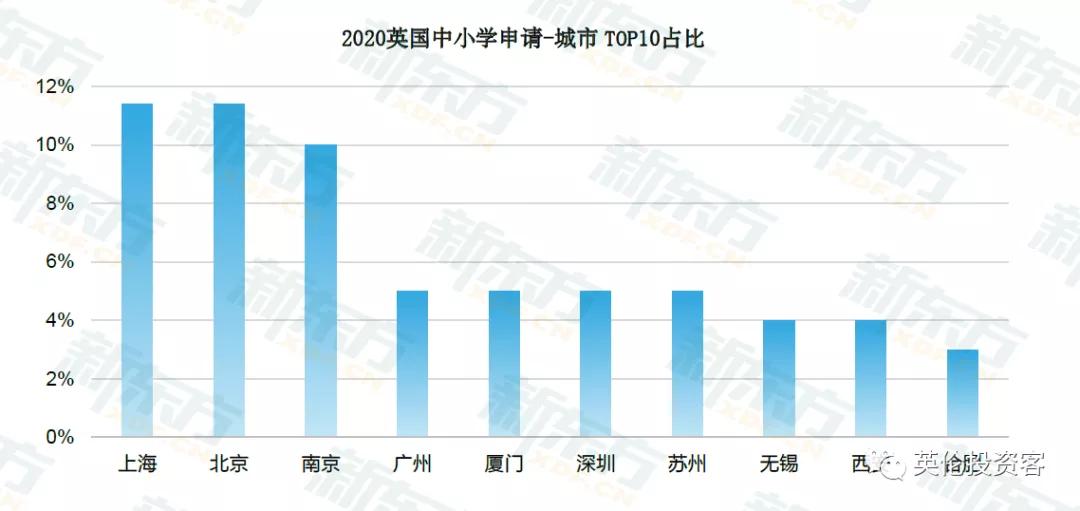 疫情之下，七成中国留学生如期入读英国大学