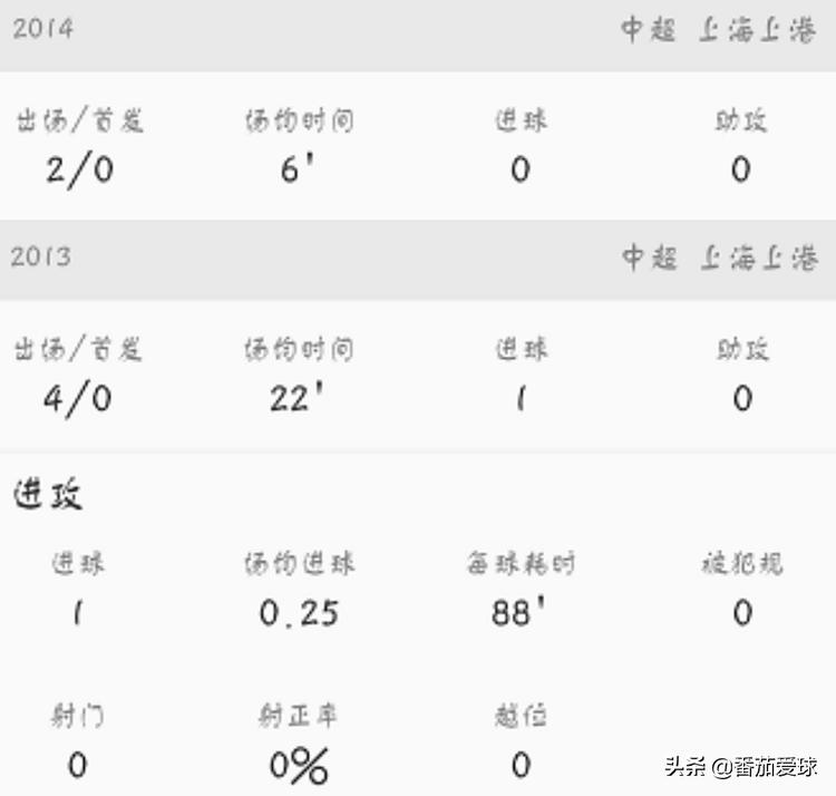 郑达伦加盟在上港视频,中超郑达伦近况