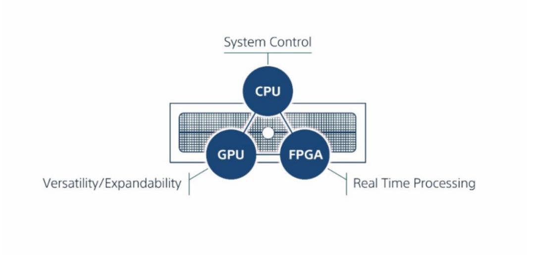 索尼公司出现过什么困境,广电索尼