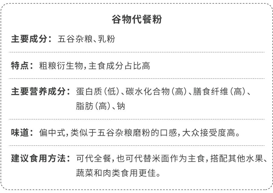 花5000大洋测评43款网红代餐粉，哪些值得买？