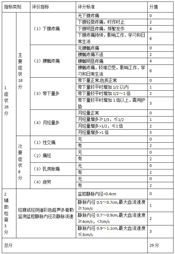 盆腔淤血综合征偏方,盆腔淤血综合征保守治疗方案