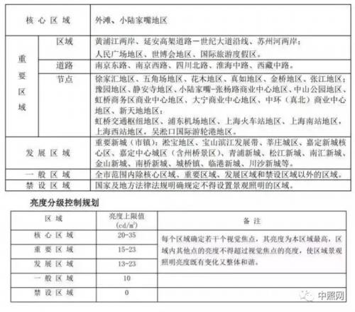 最新上海夜景图,上海六大夜景区
