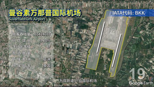 世界最大的卫星机场排名,地球最大的国际机场