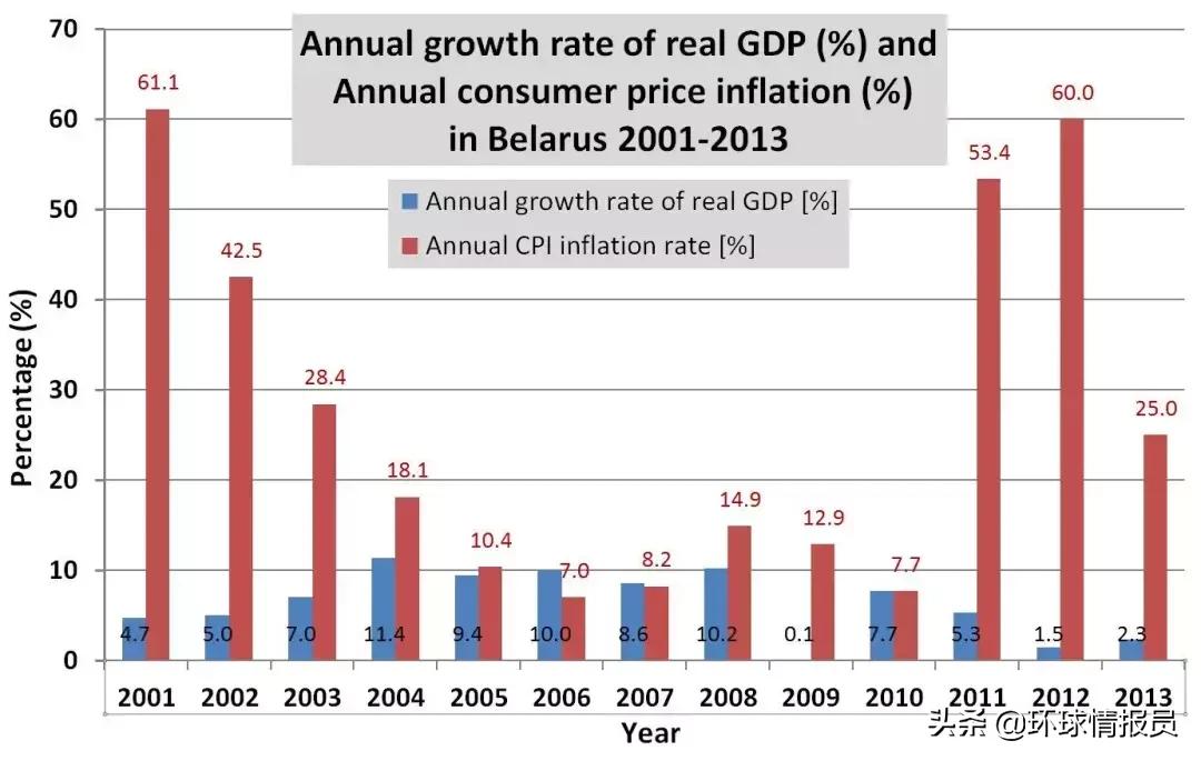 进度卡在99%，俄罗斯和白罗斯为何不能合并？俄白联盟还能成吗？