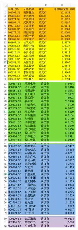 武汉凡谷股票今天股价,武汉凡谷股票还没涨上来吗