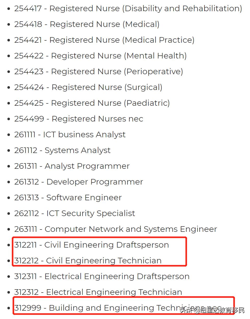 「第172期澳洲移民周报」维州/堪培拉/塔州大量邀请汇总