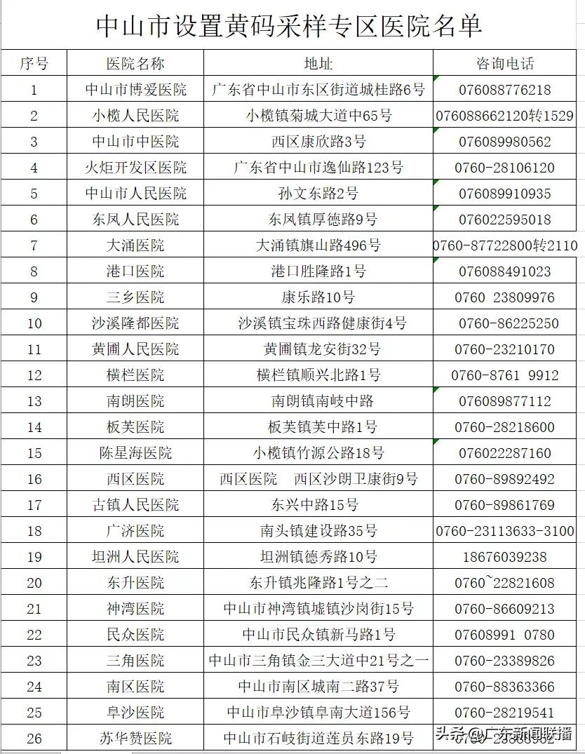 中山、珠海、江门最新通告！曾乘坐这列动车的人员请速联系疾控中心