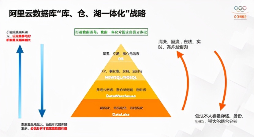 阿里云核心技术研究,阿里云平台技术分享