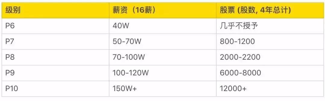 2021最具吸引力雇主,2023全球最具吸引力雇主